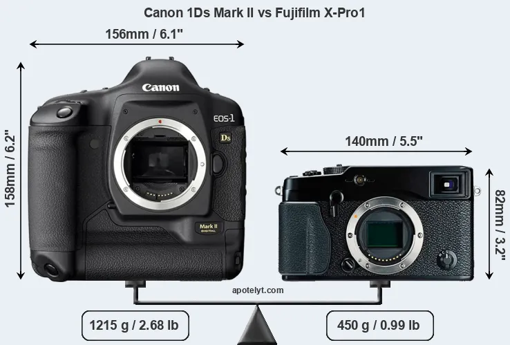 Size Canon 1Ds Mark II vs Fujifilm X-Pro1