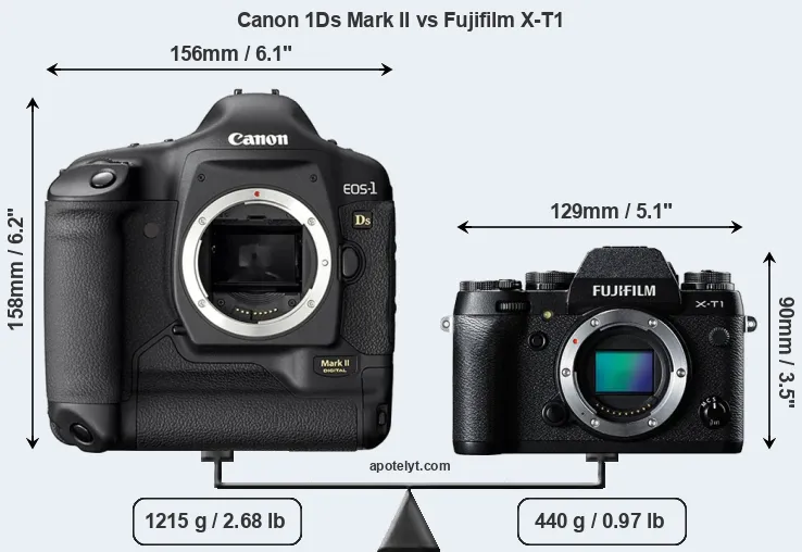 Size Canon 1Ds Mark II vs Fujifilm X-T1