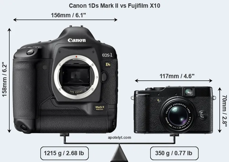 Size Canon 1Ds Mark II vs Fujifilm X10