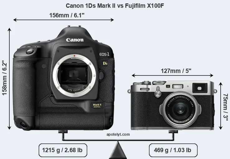 Size Canon 1Ds Mark II vs Fujifilm X100F