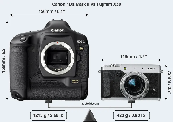 Size Canon 1Ds Mark II vs Fujifilm X30