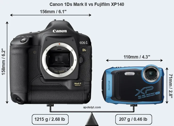 Size Canon 1Ds Mark II vs Fujifilm XP140