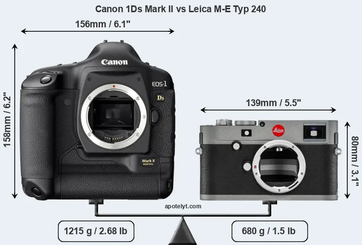 Size Canon 1Ds Mark II vs Leica M-E Typ 240