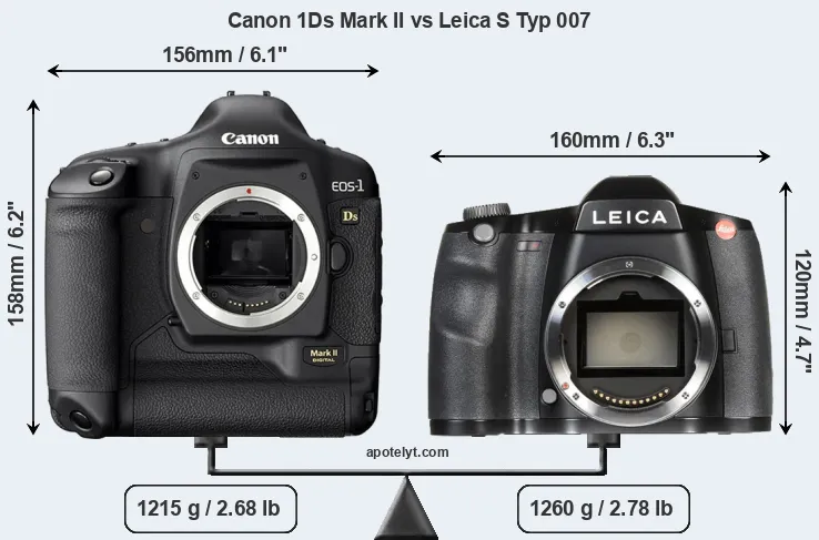 Size Canon 1Ds Mark II vs Leica S Typ 007
