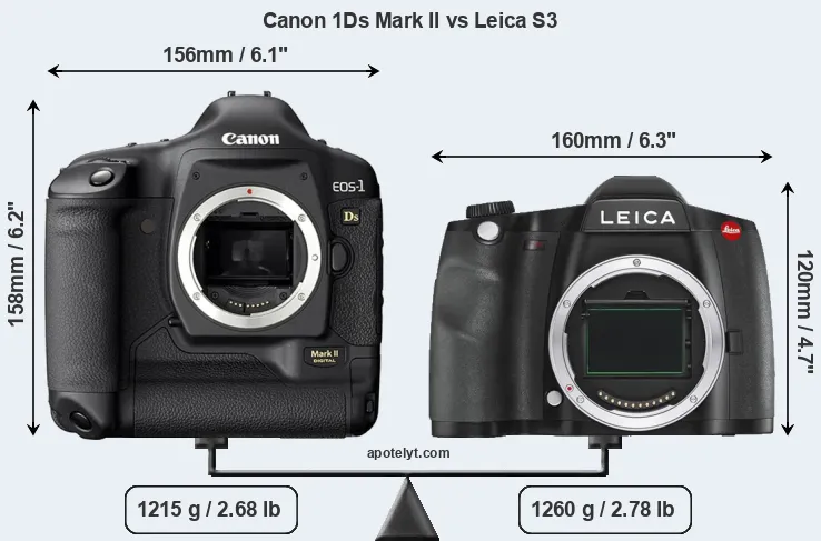 Size Canon 1Ds Mark II vs Leica S3