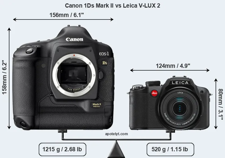Size Canon 1Ds Mark II vs Leica V-LUX 2