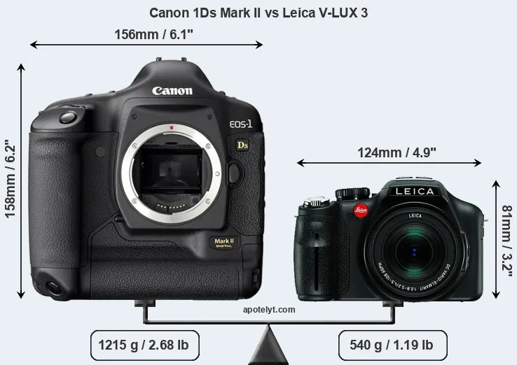 Size Canon 1Ds Mark II vs Leica V-LUX 3