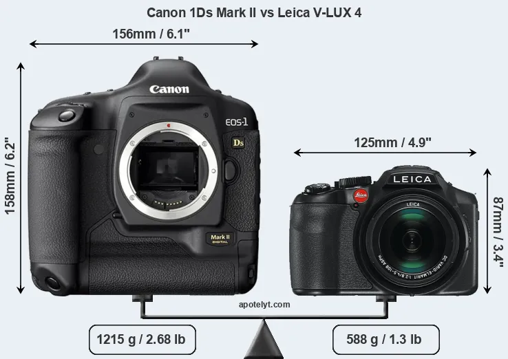 Size Canon 1Ds Mark II vs Leica V-LUX 4