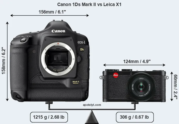 Size Canon 1Ds Mark II vs Leica X1