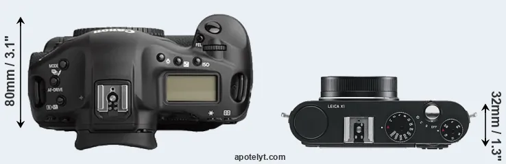 Compare 1Ds Mark II versus X1 top