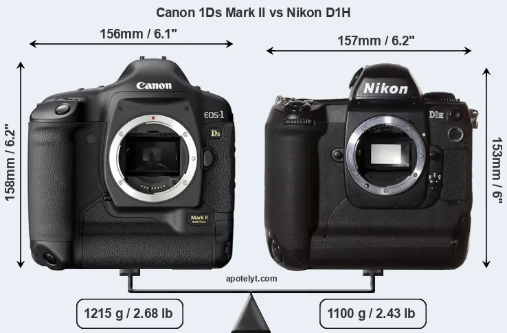 Size Canon 1Ds Mark II vs Nikon D1H