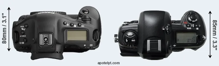 Compare 1Ds Mark II versus D1H top