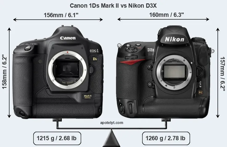 Size Canon 1Ds Mark II vs Nikon D3X