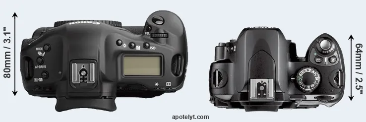 Compare 1Ds Mark II versus D40X top