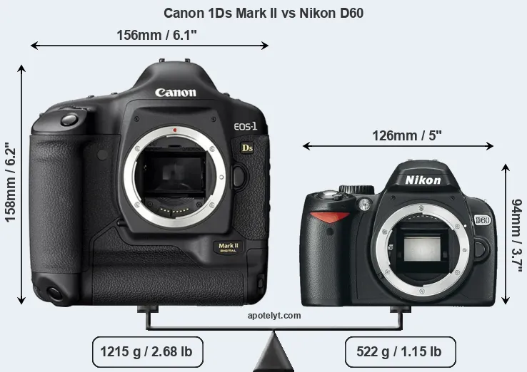Size Canon 1Ds Mark II vs Nikon D60