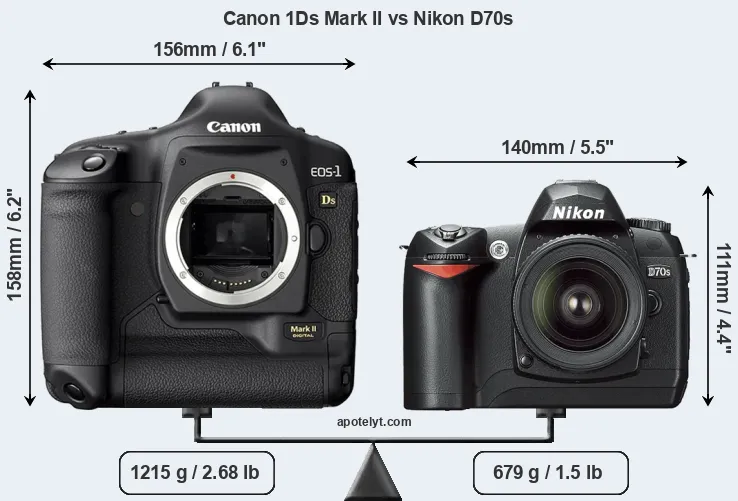 Size Canon 1Ds Mark II vs Nikon D70s