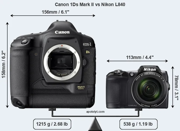 Size Canon 1Ds Mark II vs Nikon L840