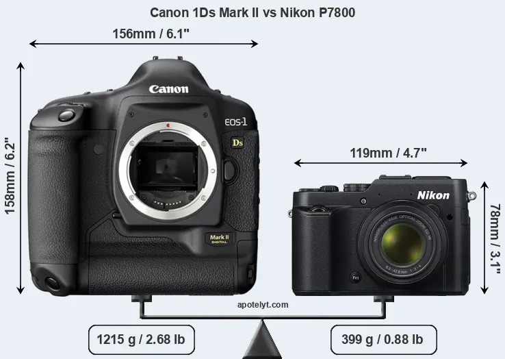 Size Canon 1Ds Mark II vs Nikon P7800