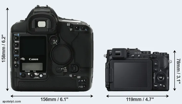 Comparison 1Ds Mark II or P7800 rear
