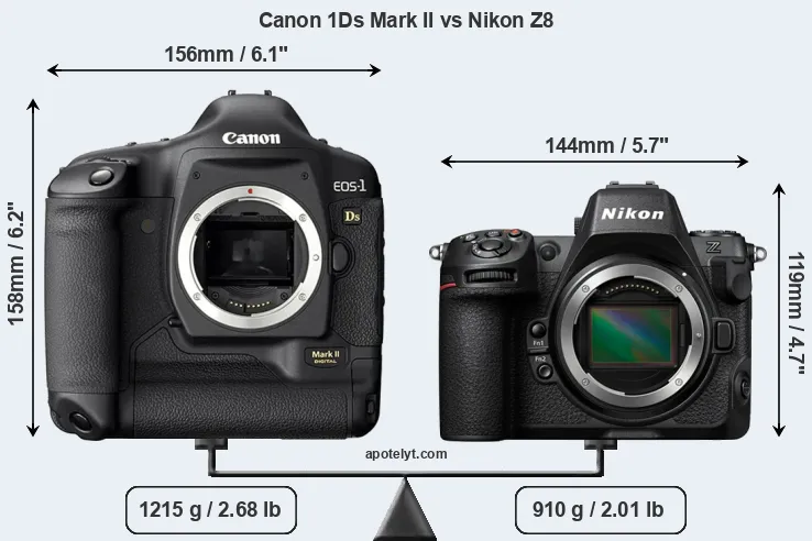 Size Canon 1Ds Mark II vs Nikon Z8