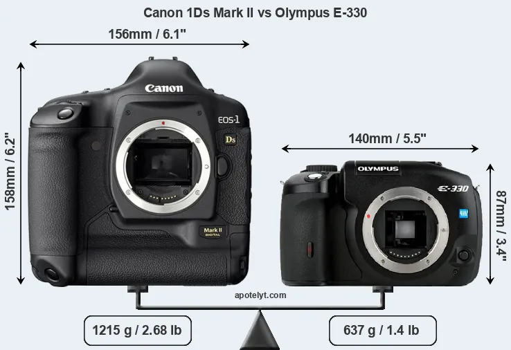 Size Canon 1Ds Mark II vs Olympus E-330
