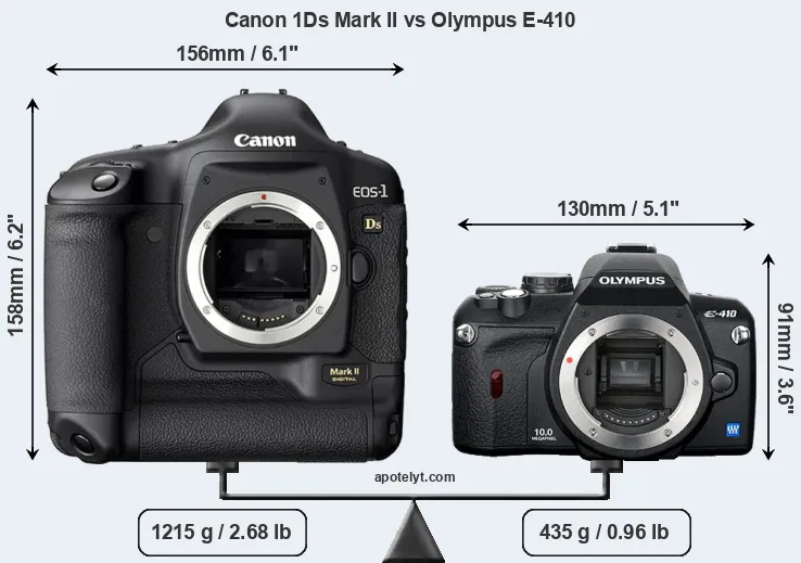 Size Canon 1Ds Mark II vs Olympus E-410
