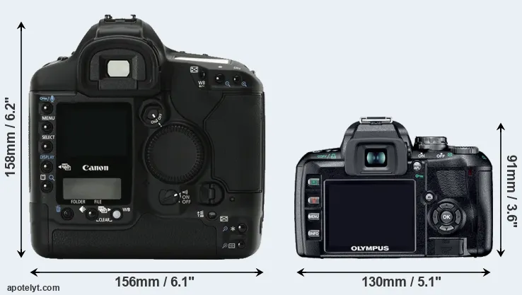 Comparison 1Ds Mark II or E-410 rear