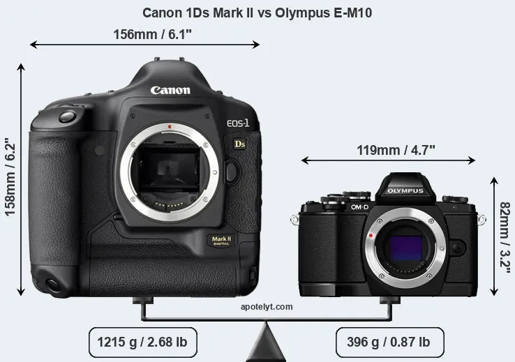 Size Canon 1Ds Mark II vs Olympus E-M10