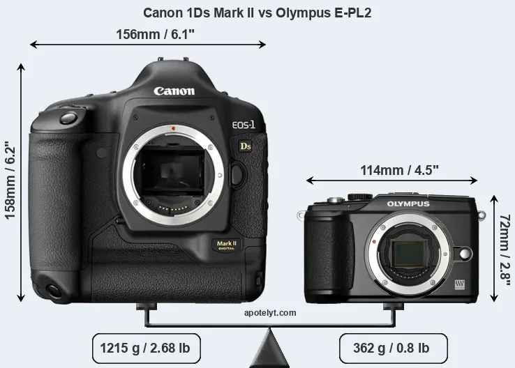 Size Canon 1Ds Mark II vs Olympus E-PL2