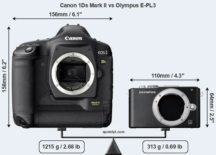 Size Canon 1Ds Mark II vs Olympus E-PL3