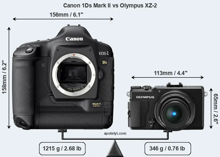 Size Canon 1Ds Mark II vs Olympus XZ-2