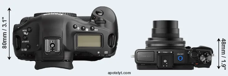 Compare 1Ds Mark II versus XZ-2 top