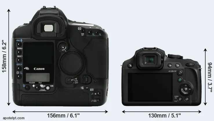 Comparison 1Ds Mark II or FZ80 rear