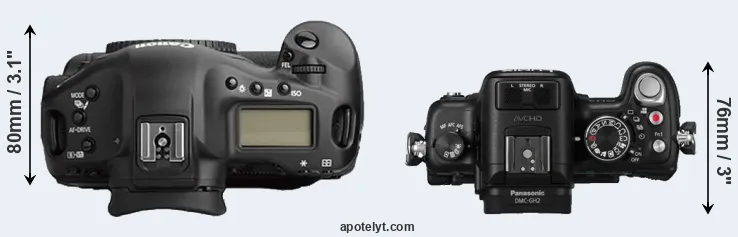 Compare 1Ds Mark II versus GH2 top