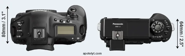 Compare 1Ds Mark II versus L1 top