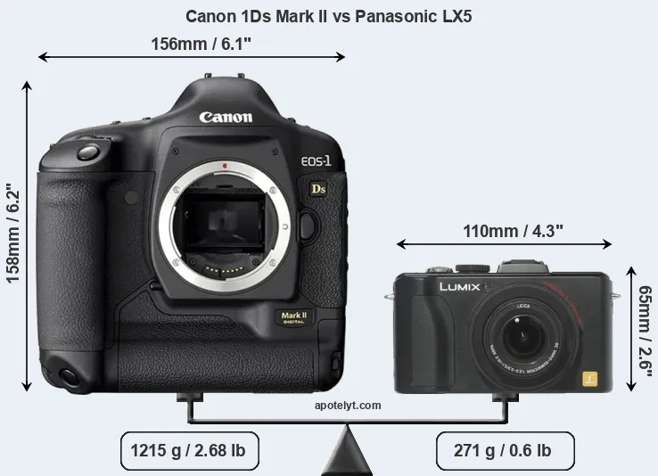 Size Canon 1Ds Mark II vs Panasonic LX5
