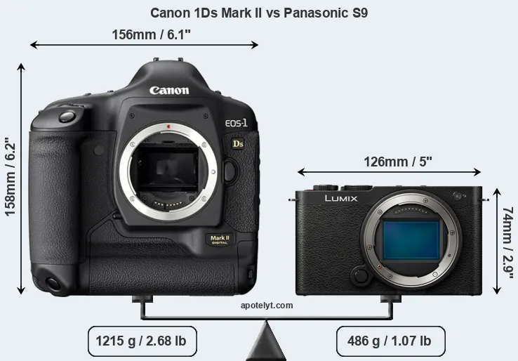 Size Canon 1Ds Mark II vs Panasonic S9