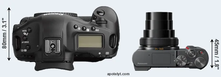 Compare 1Ds Mark II versus TZ200 top