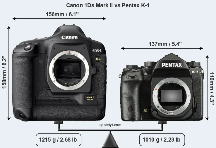 Size Canon 1Ds Mark II vs Pentax K-1
