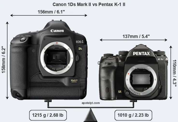 Size Canon 1Ds Mark II vs Pentax K-1 II