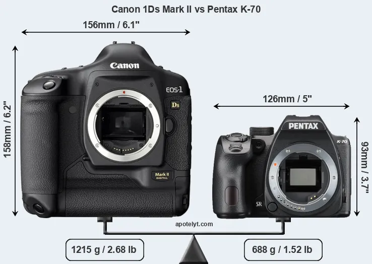 Size Canon 1Ds Mark II vs Pentax K-70