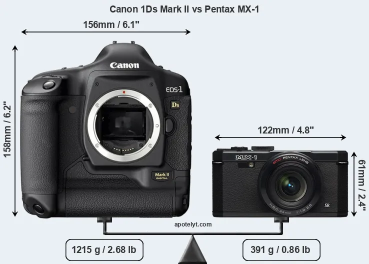Size Canon 1Ds Mark II vs Pentax MX-1