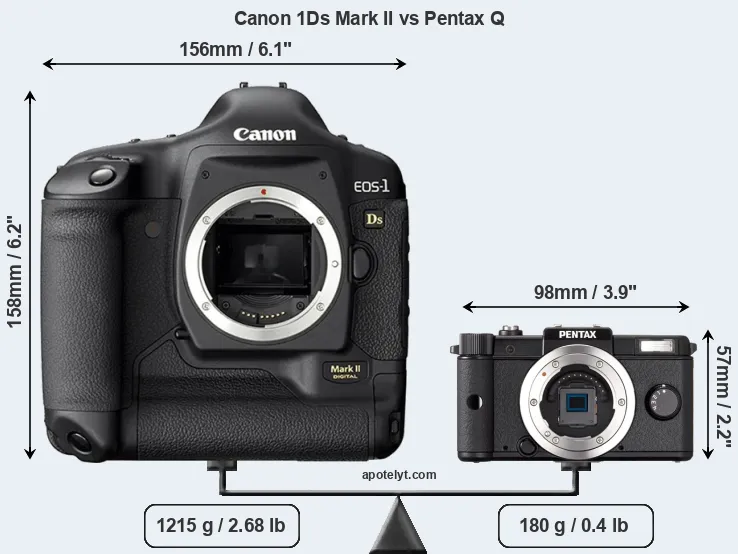 Size Canon 1Ds Mark II vs Pentax Q