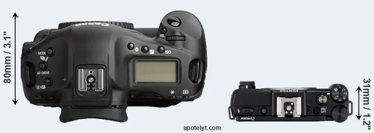 Compare 1Ds Mark II versus Pentax Q top