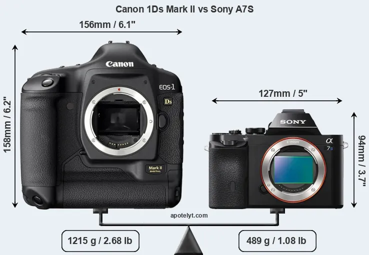 Size Canon 1Ds Mark II vs Sony A7S
