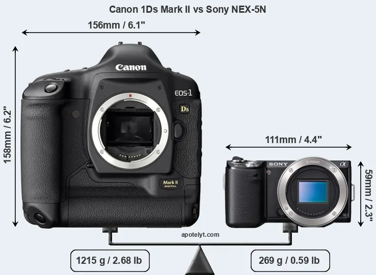 Size Canon 1Ds Mark II vs Sony NEX-5N