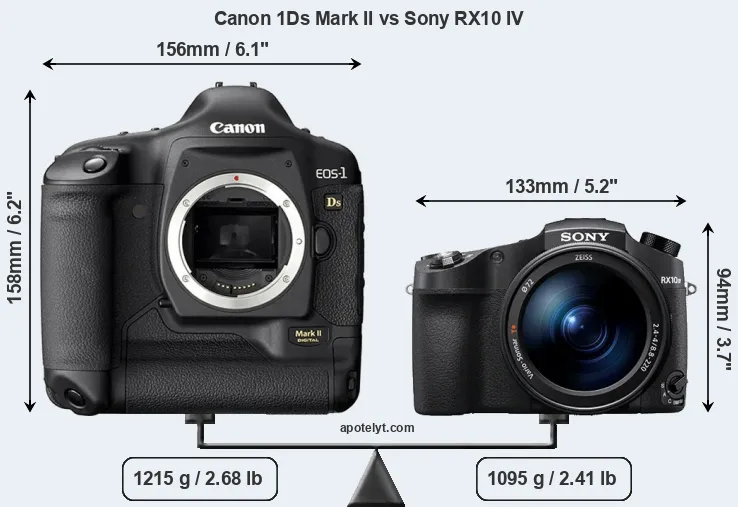 Size Canon 1Ds Mark II vs Sony RX10 IV