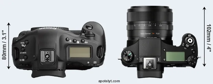 Compare 1Ds Mark II versus RX10 top
