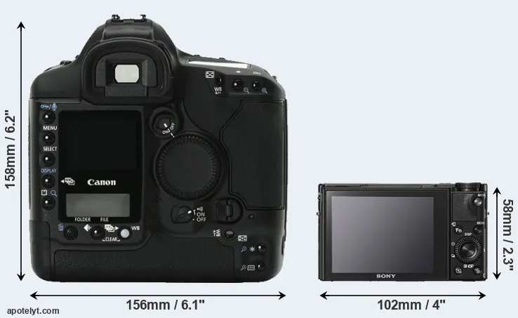 Comparison 1Ds Mark II or RX100 V rear