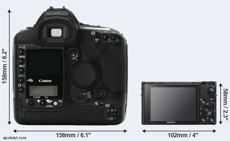 Comparison 1Ds Mark II or RX100 VI rear
